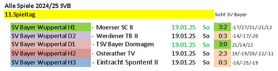 Spieltag 24/25 ©2025 SV Bayer